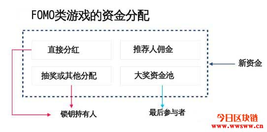 SolFomo是不是骗局
